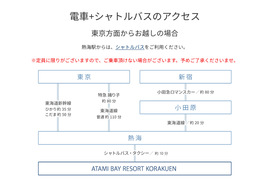 熱海駅前の送迎バス乗り場案内（マクドナルド前）