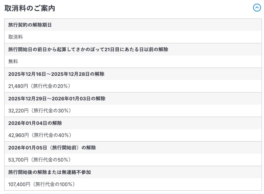 ウェルトリップ タカが実際にJTB新幹線ツアーを予約した際にマイページから確認できた実際の取消料の内容