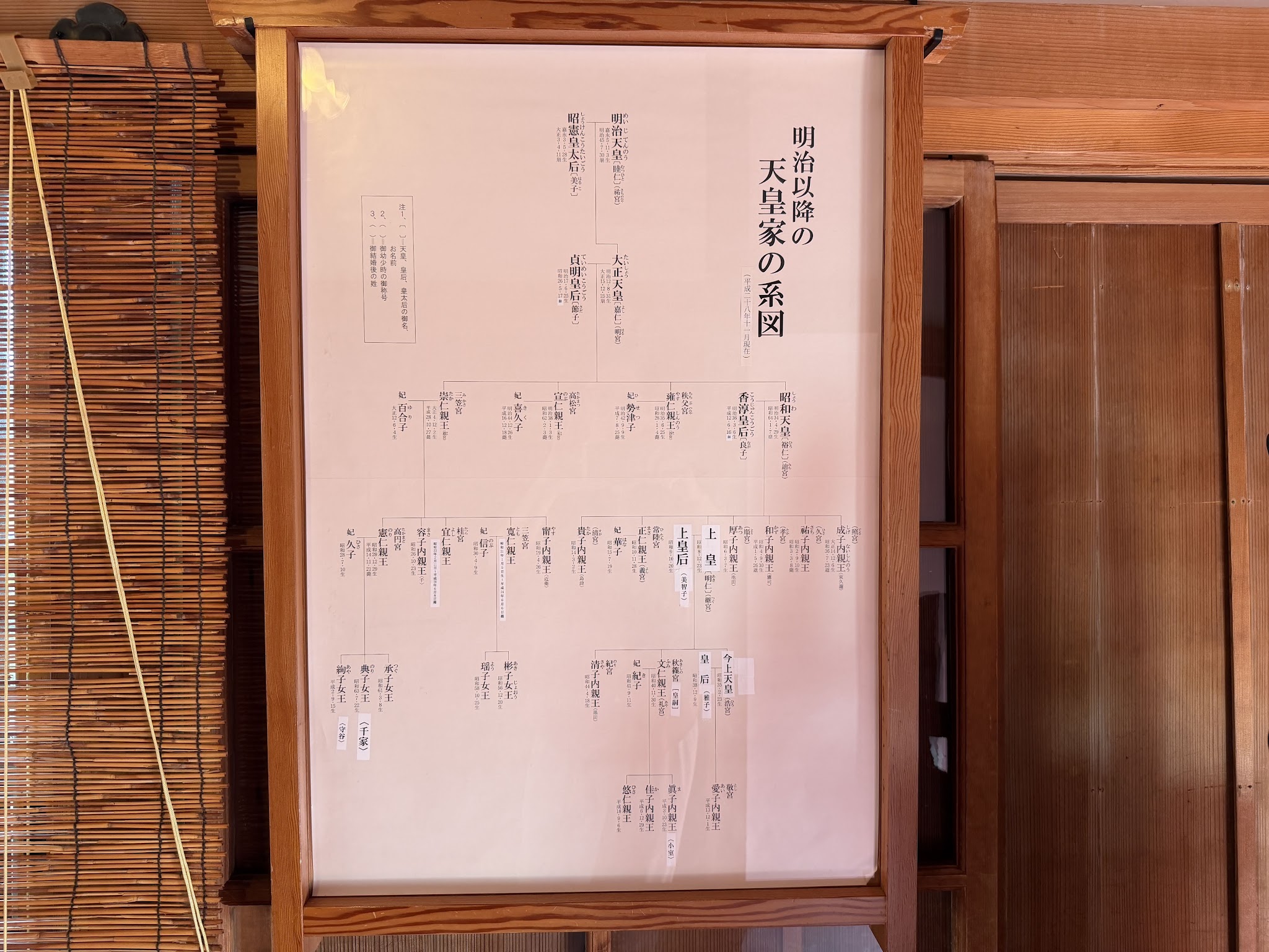 明治以降の天皇家の系図を示す展示パネル